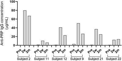 Inhibition of the different complement pathways has varying impacts on the serum bactericidal activity and opsonophagocytosis against Haemophilus influenzae type b